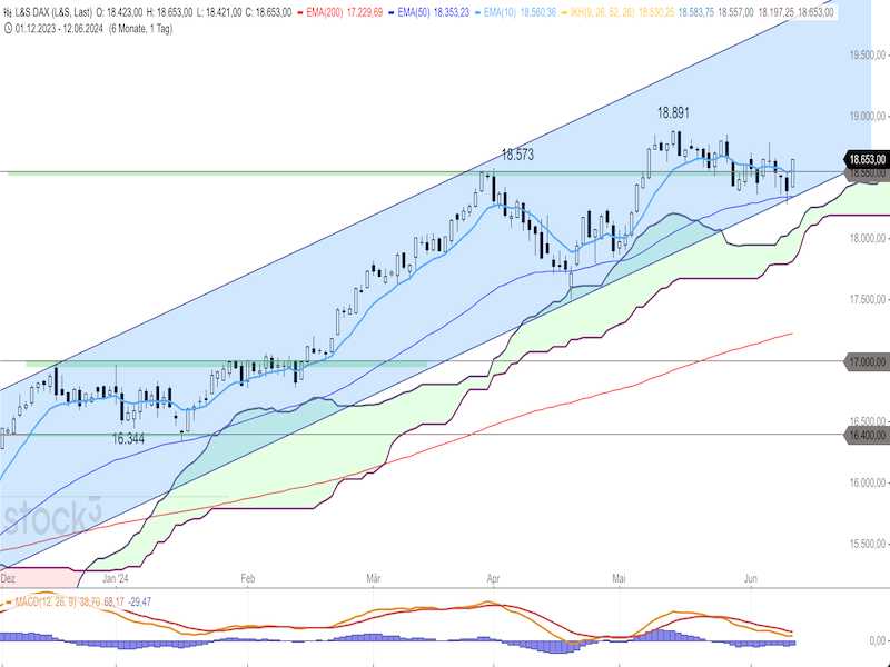 2024-06-13-DAX-Daily.png