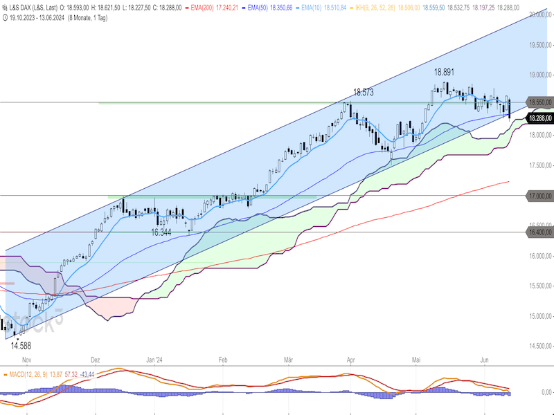 2024-06-14-DAX-Daily.png