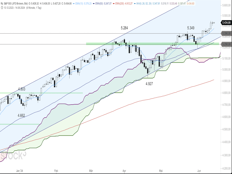 2024-06-14-SP%00-Daily.png