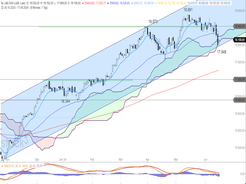 2024-06-18-DAX-Daily.png