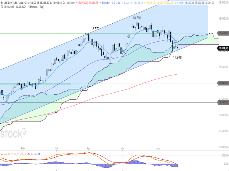 2024-06-20-DAX-Daily.png