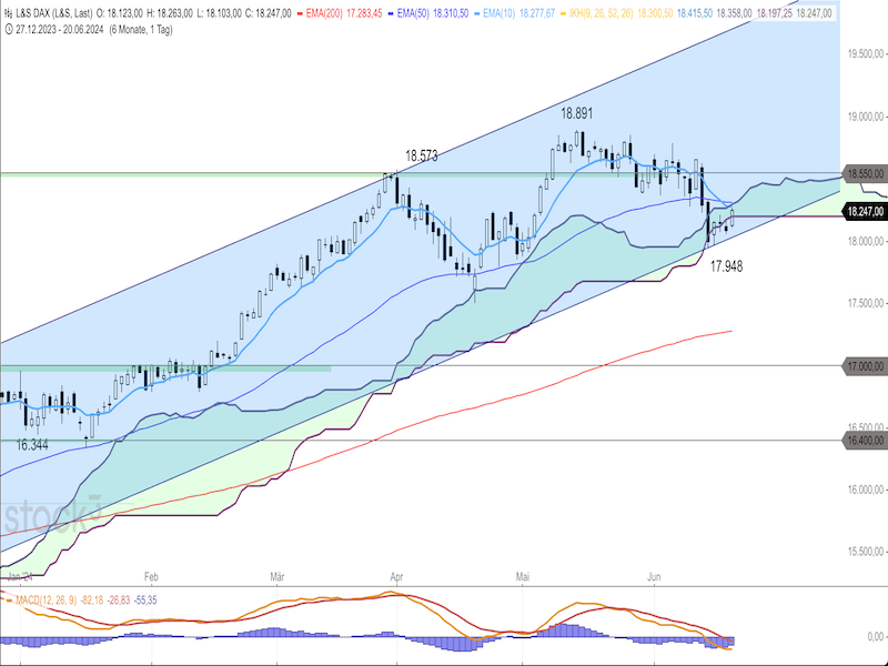 2024-06-21-DAX-Daily.png