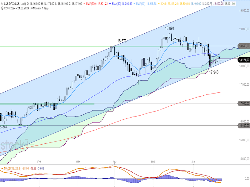 2024-06-24-DAX-Daily.png