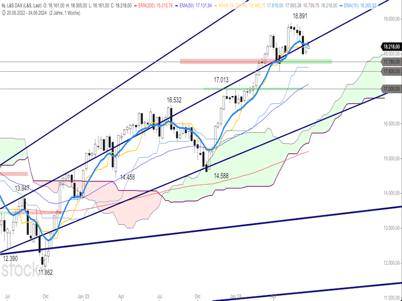 2024-06-25-DAX-Woche.png