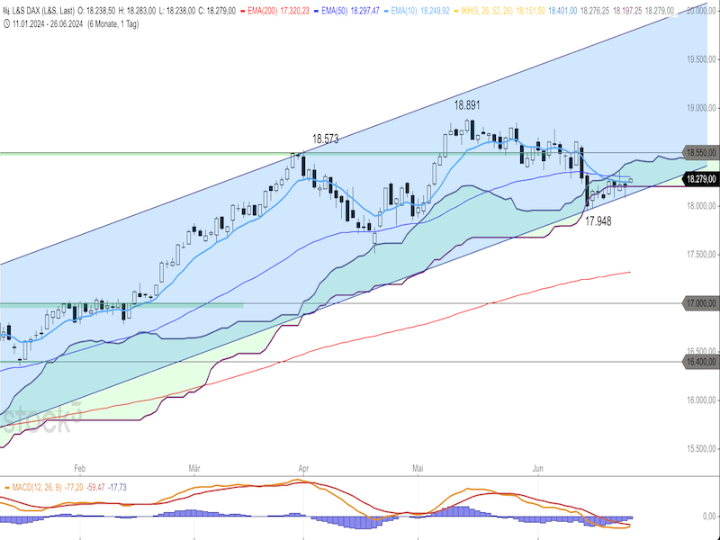 2024-06-26-DAX-Daily.png