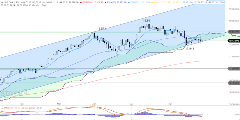 2024-06-27-DAX-Daily.png