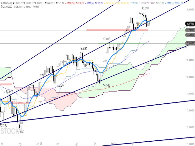 2024-06-27-DAX-Woche.png