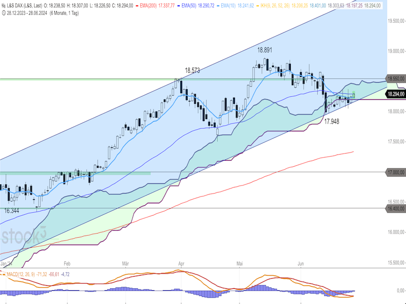 2024-06-28-DAX-Daily.png