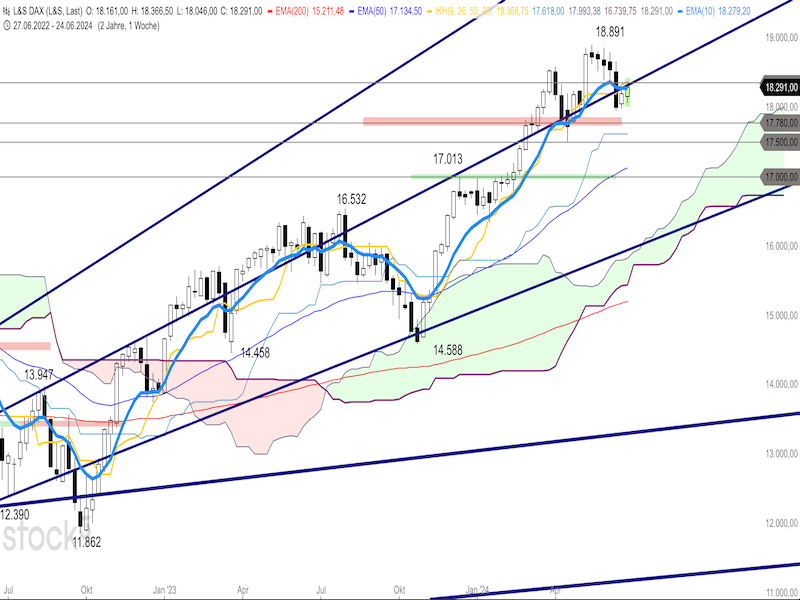 2024-06-28-DAX-Weekly.png