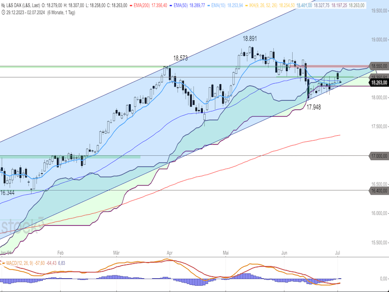 2024-07-02-DAX-Daily.png