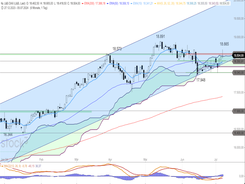 2024-07-08-DAX-Daily.png