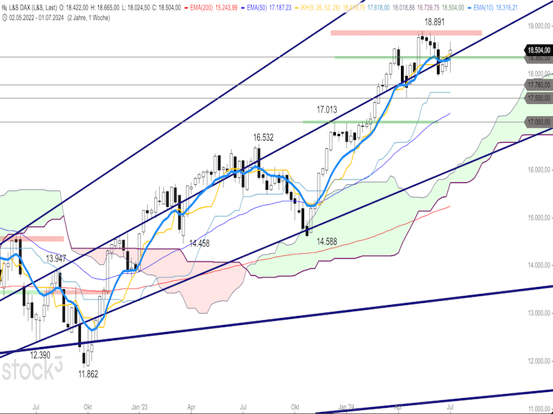 2024-07-08-DAX-Weekly.png