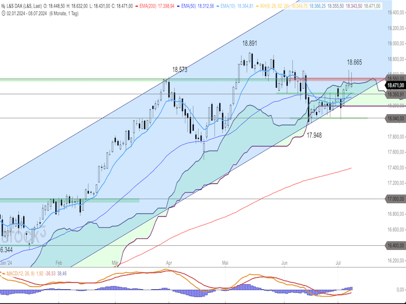 2024-07-09-DAX-Daily.png