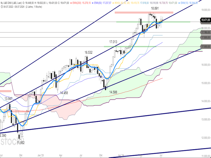 2024-07-09-DAX-Weekly.png
