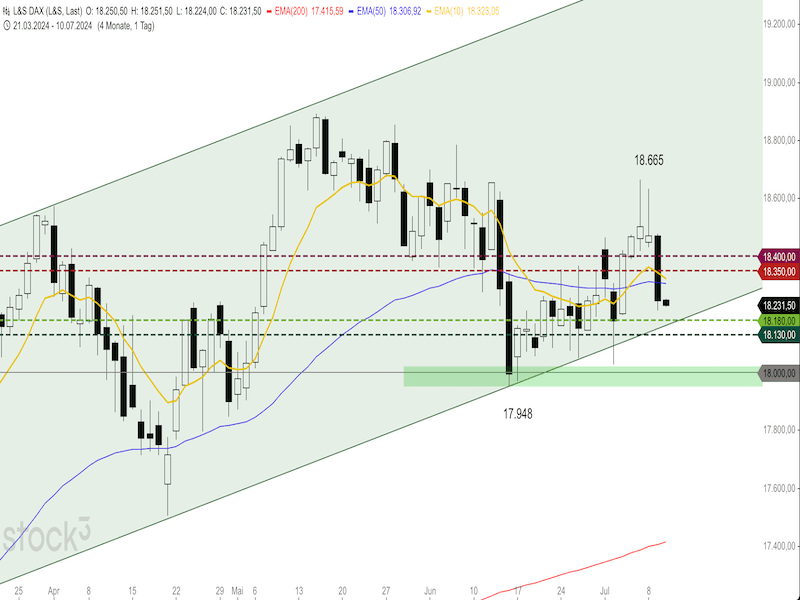 2024-07-10-DAX-Daily.png