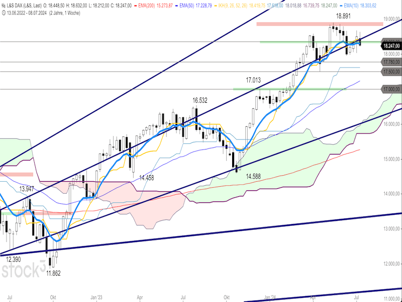 2024-07-10-DAX-Weekly.png