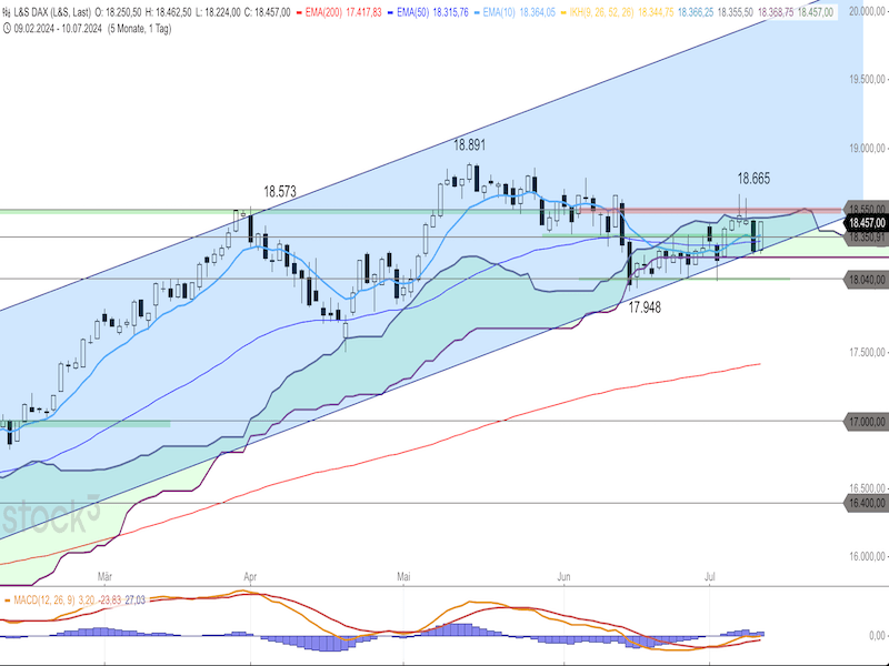 2024-07-11-DAX-Daily.png