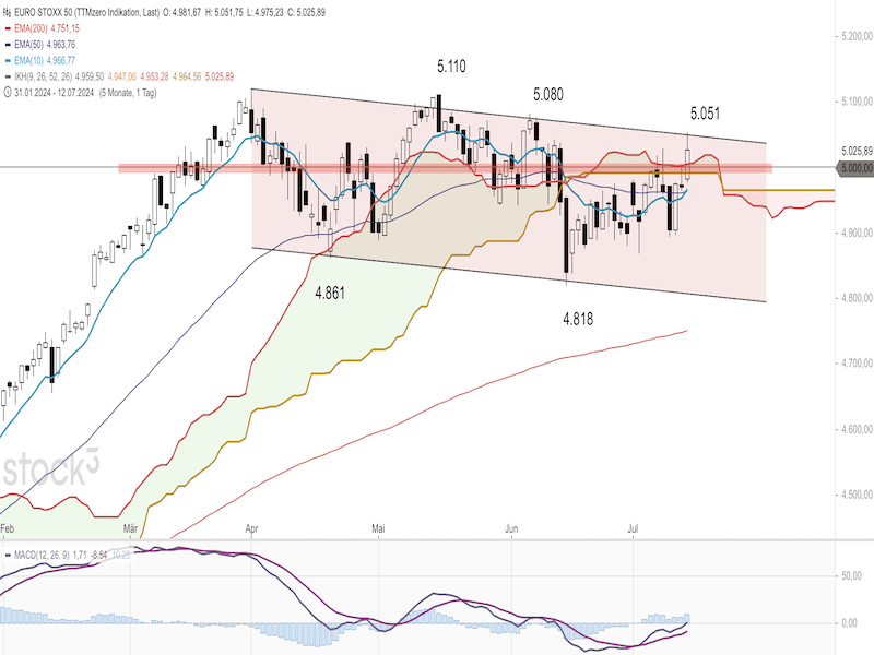 2024-07-15-ES50-Daily.png