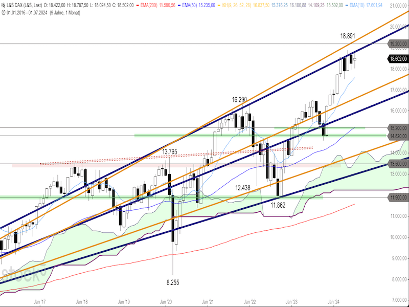 2024-07-16-DAX-Monthly.png