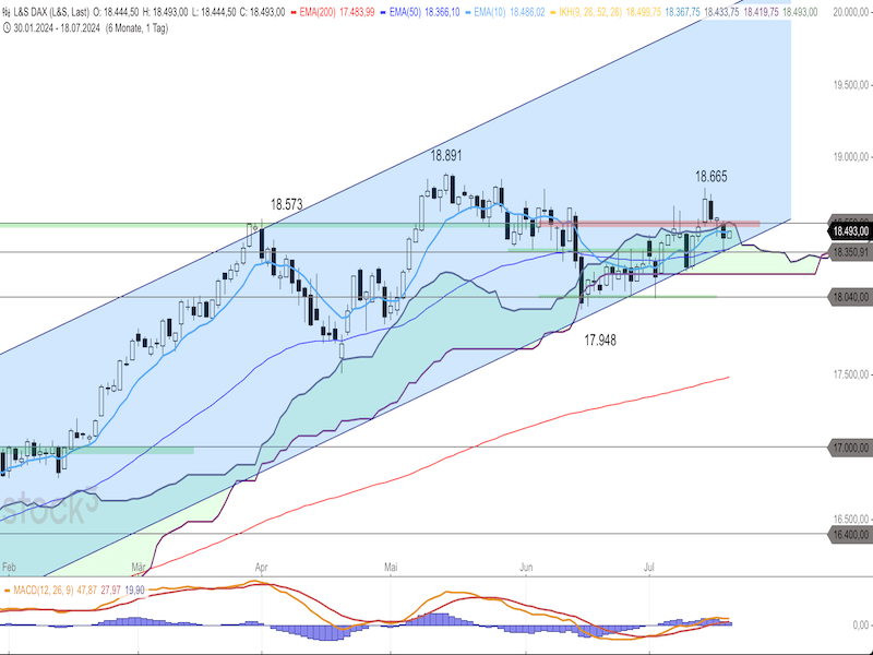 2024-07-18-DAX-Daily.png