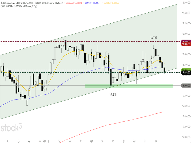 2024-07-19-DAX-Daily.png