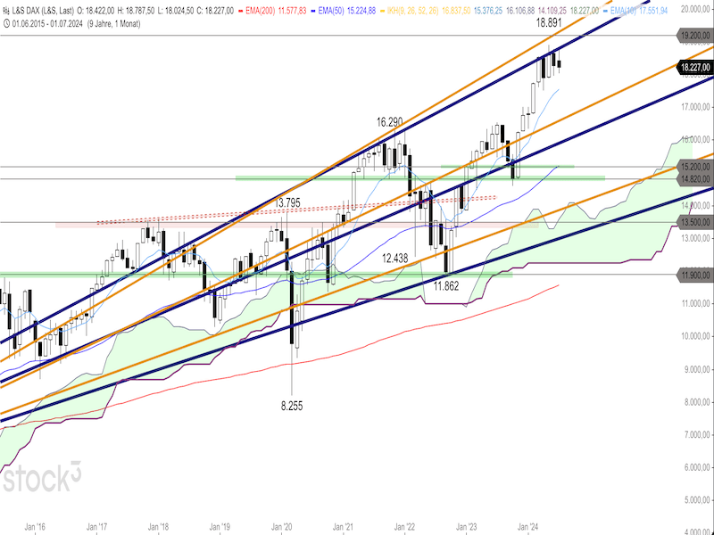 2024-07-19-DAX-Monthly.png