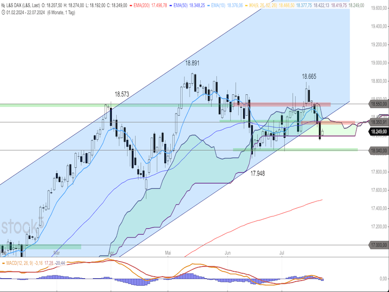 2024-07-22-DAX-Daily.png