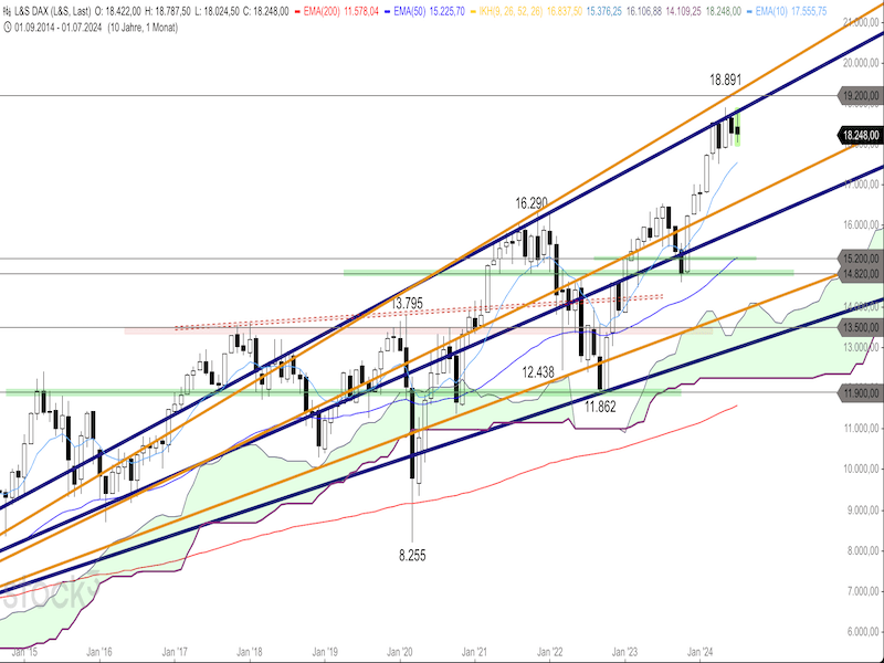 2024-07-22-DAX-Monthly.png