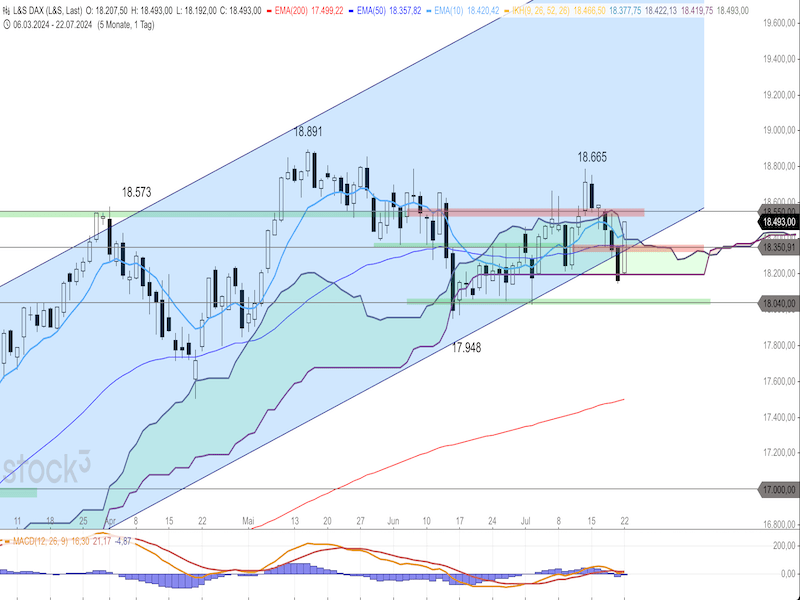2024-07-23-DAX-Daily.png