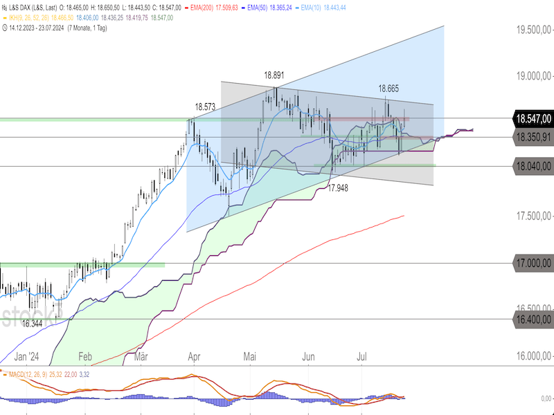 2024-07-24-DAX-Daily.png