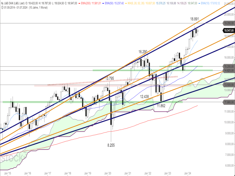 2024-07-24-DAX-Monthly.png