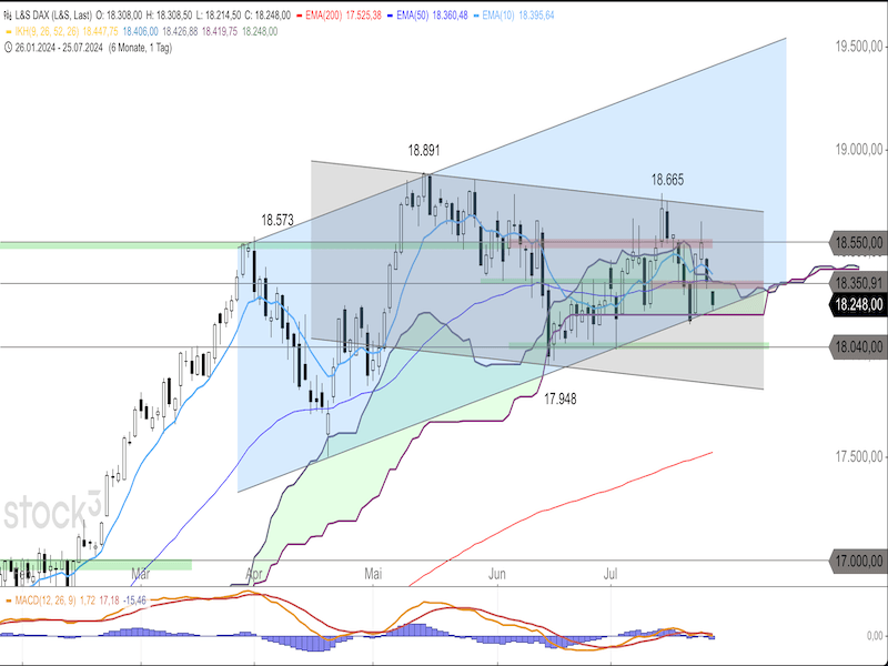 2024-07-25-DAX-Daily.png