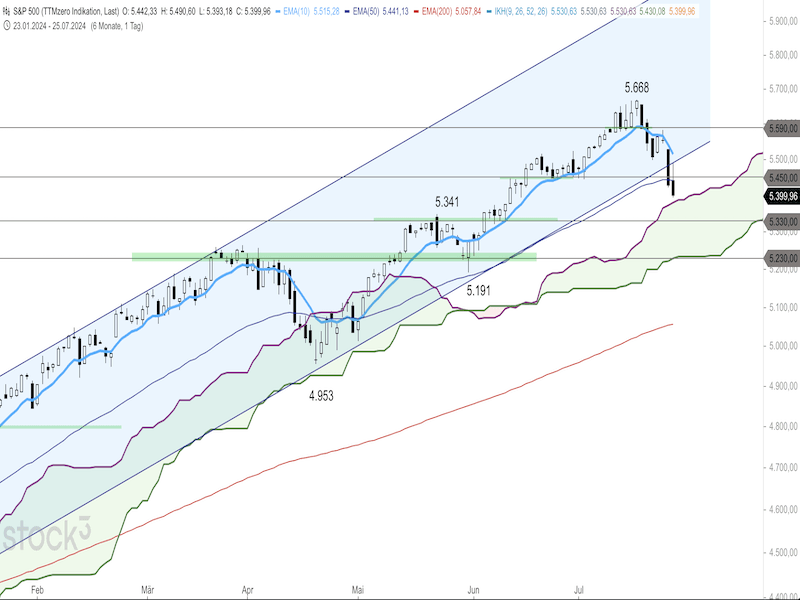 2024-07-26-SP500-Daily.png
