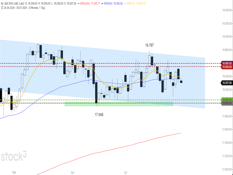 2024-07-30-DAX-Daily.png
