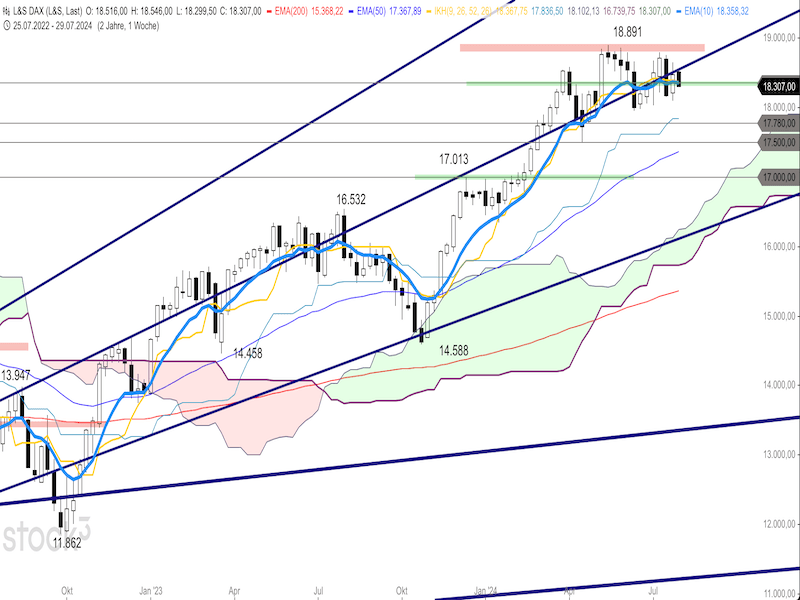 2024-07-30-DAX-Weekly.png