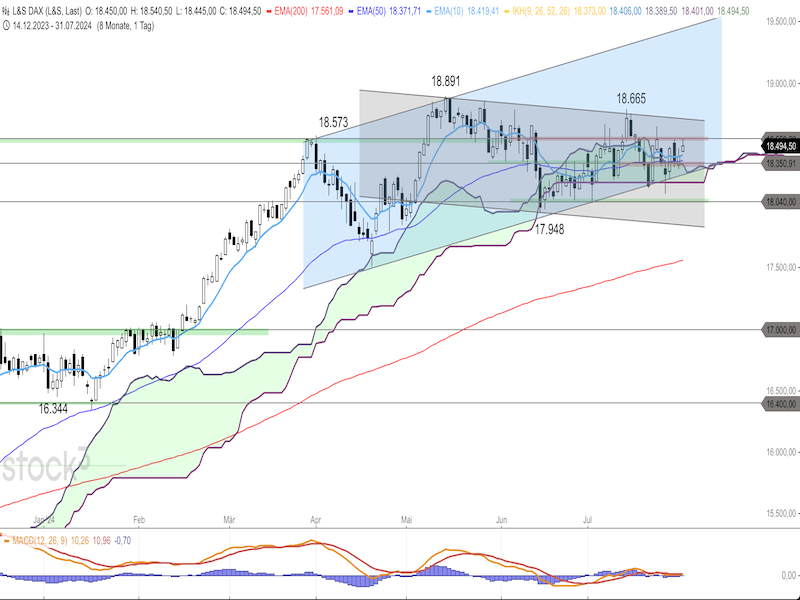 2024-07-31-DAX-Daily.png