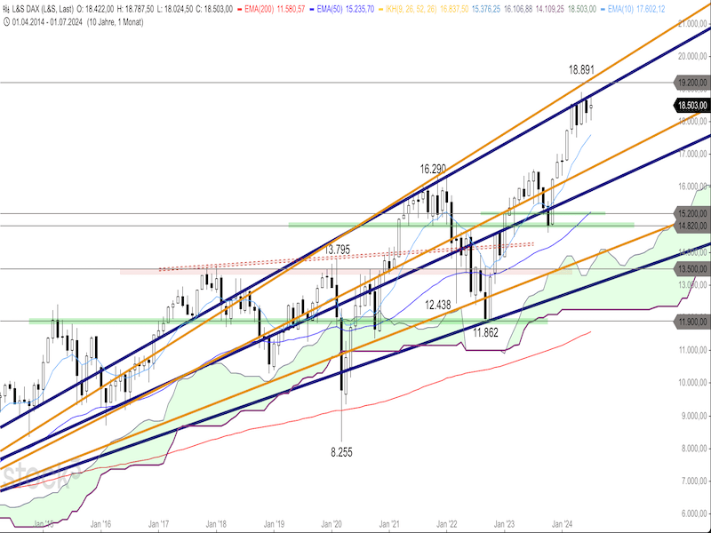 2024-07-31-DAX-Monthly.png