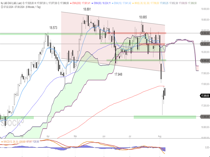 2024-08-07-DAX-Daily.png