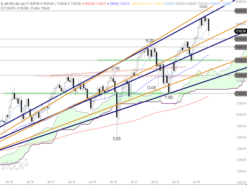 2024-08-07-DAX-Monthly.png