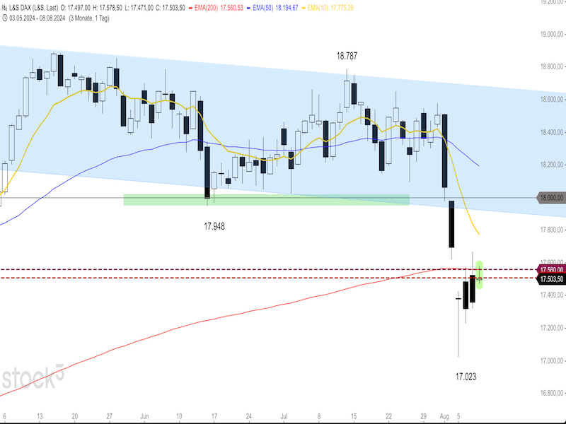 2024-08-08-DAX-Daily.png