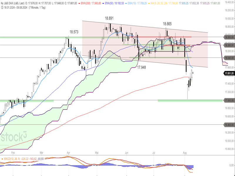 2024-08-09-DAX-Daily.png