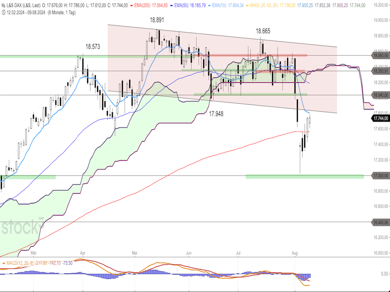2024-08-12-DAX-Daily.png