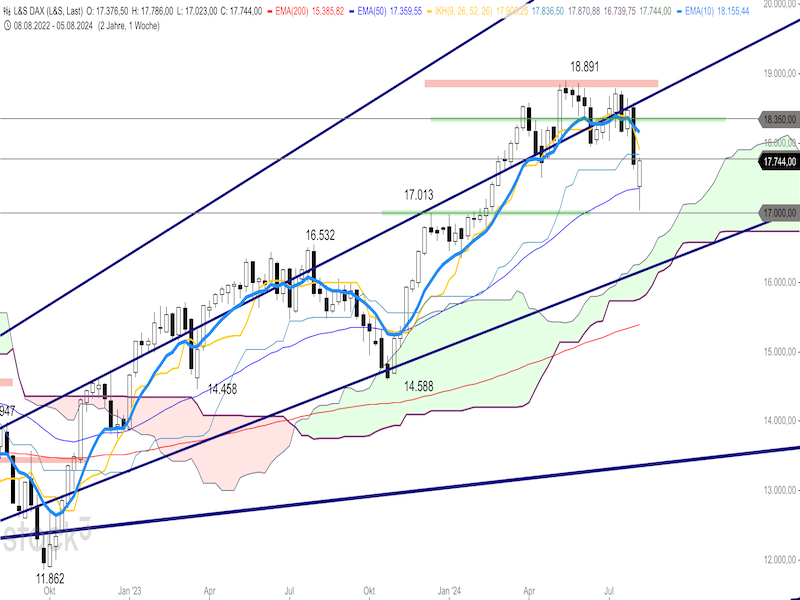 2024-08-12-DAX-Weekly.png