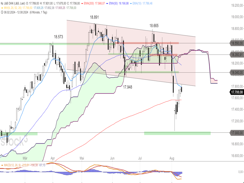 2024-08-13-DAX-Daily.png