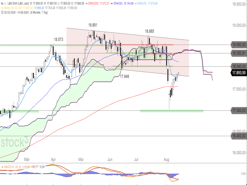 2024-08-14-DAX-Daily.png