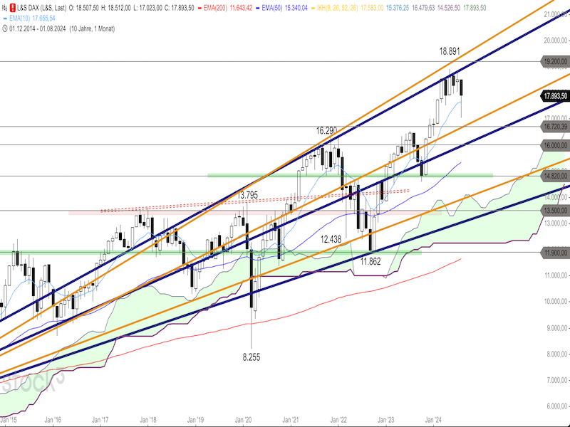 2024-08-14-DAX-Monthly.png