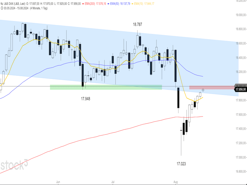 2024-08-15-DAX-Daily.png