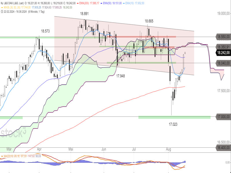 2024-08-16-DAX-Daily.png