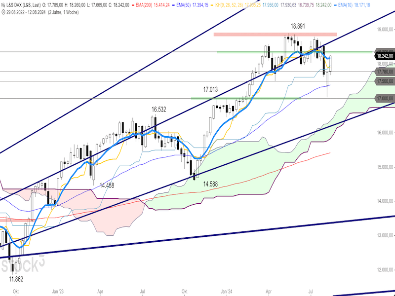 2024-08-16-DAX-Weekly.png