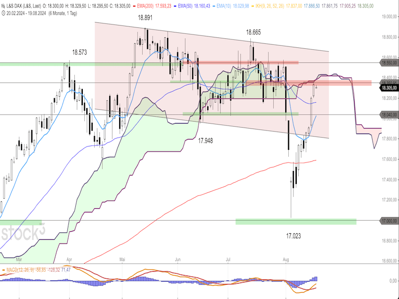 2024-08-19-DAX-Daily.png